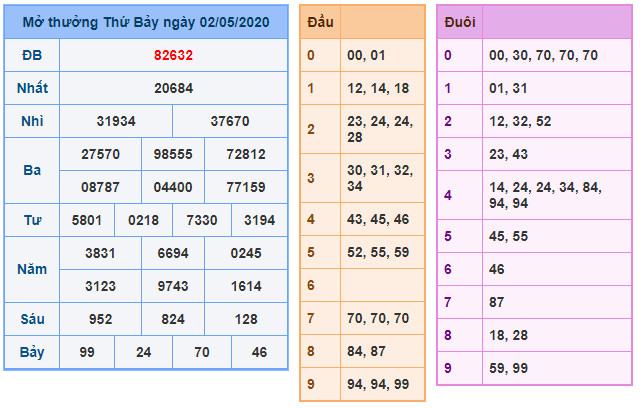 soi cau xsmb 3-5-2020