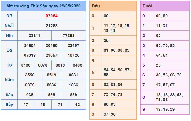 soi cau xsmb 30-5-2020