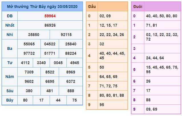 soi cau xsmb 31-5-2020