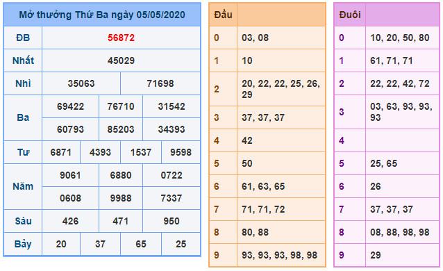 soi cau xsmb 6-5-2020