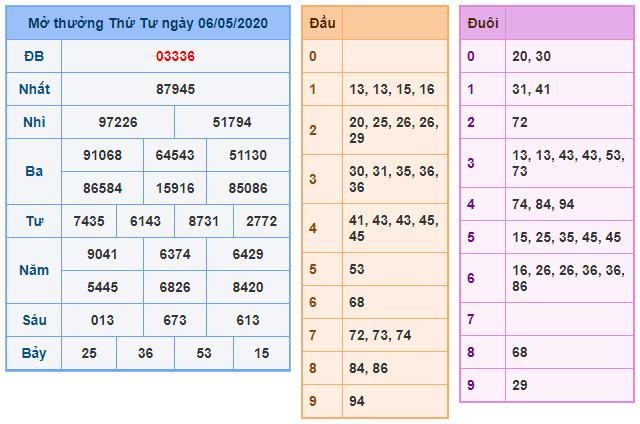 soi cau xsmb 7-5-2020