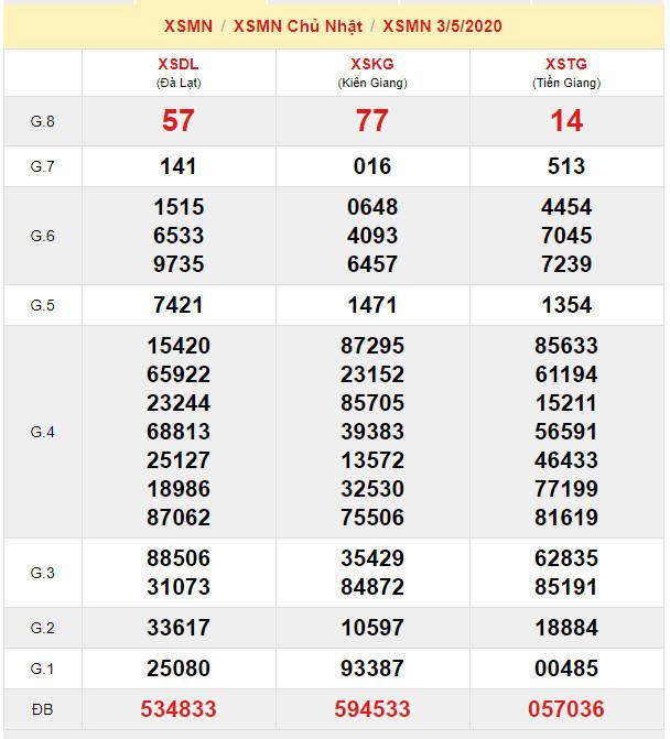 soi cau xsmn 10-5-2020