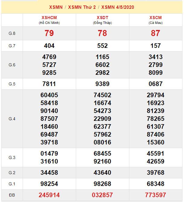 soi cau xsmn 11-5-2020