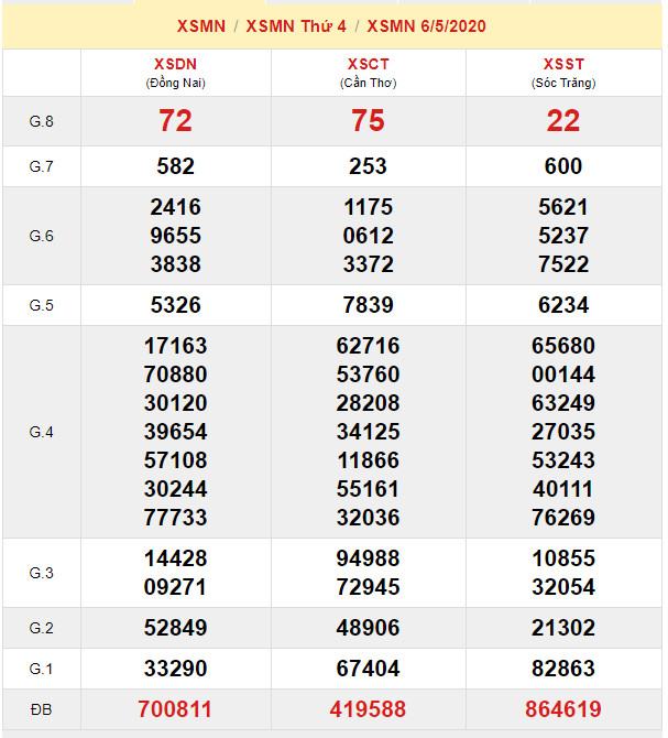 soi cau xsmn 13-5-2020