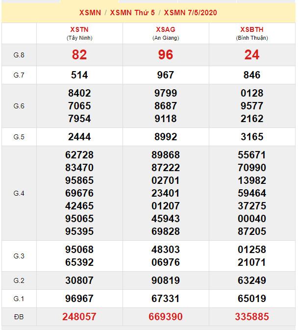 soi cau xsmn 14-5-2020