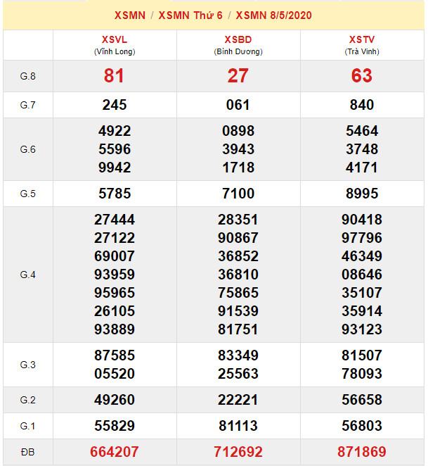 soi cau xsmn 15-5-2020