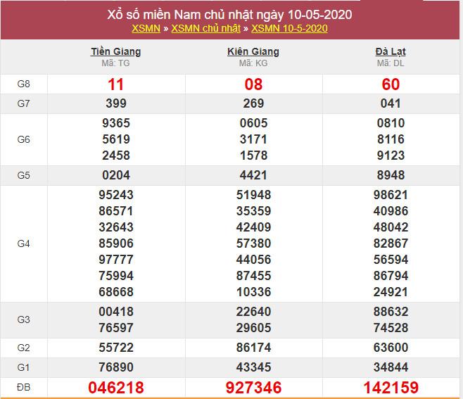 soi cau xsmn 17-5-2020