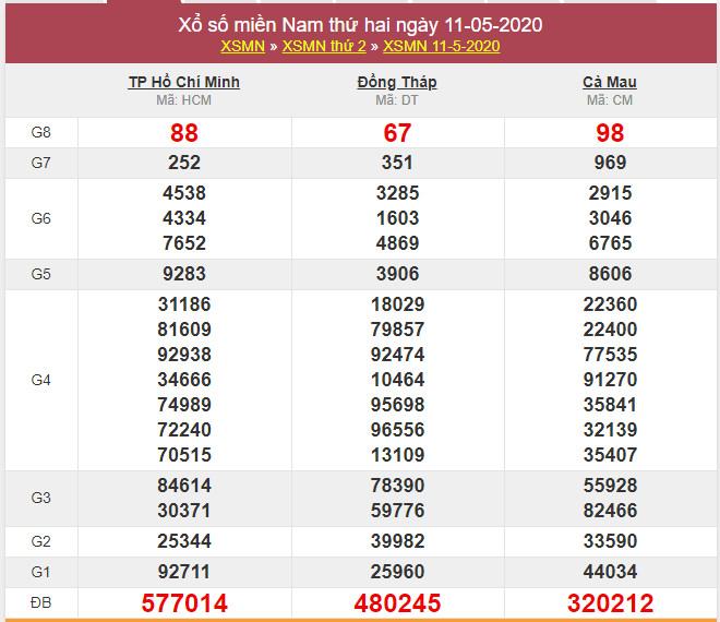 soi cau xsmn 18-5-2020