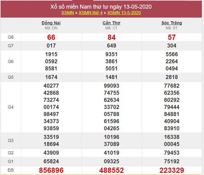 soi cau xsmn 20-5-2020