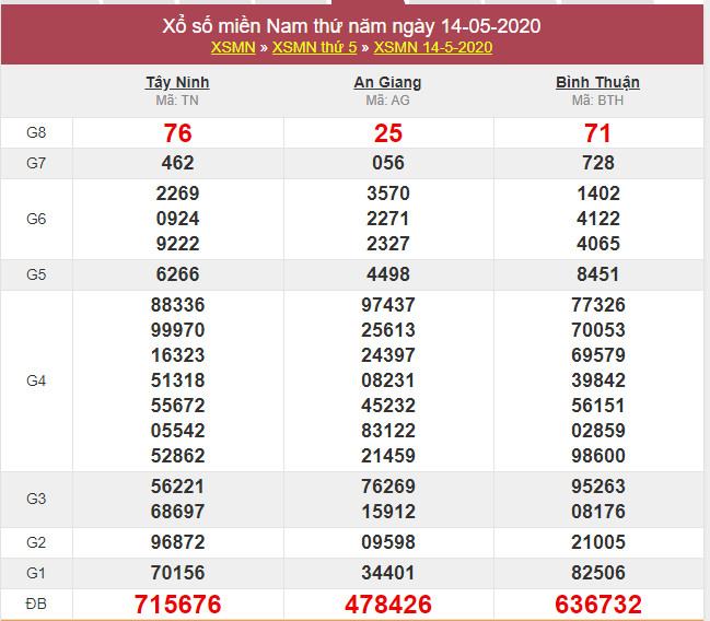 soi cau xsmn 21-5-2020