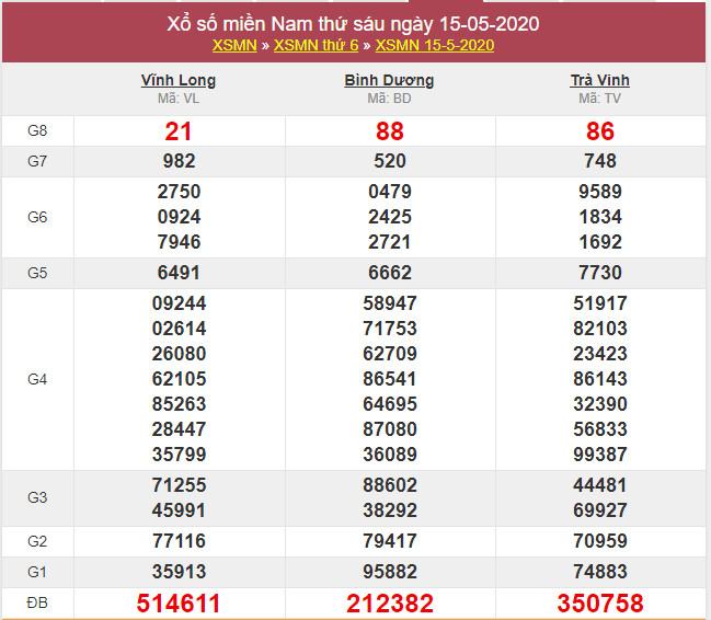 soi cau xsmn 22-5-2020