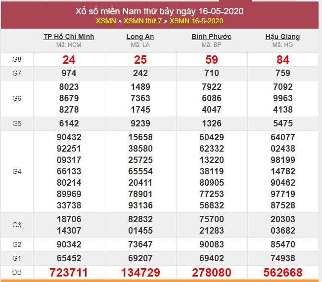 soi cau xsmn 23-5-2020
