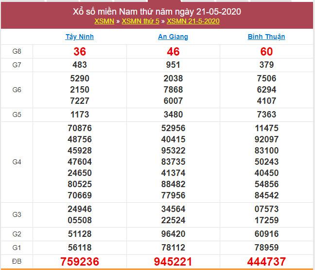 soi cau xsmn 28-5-2020