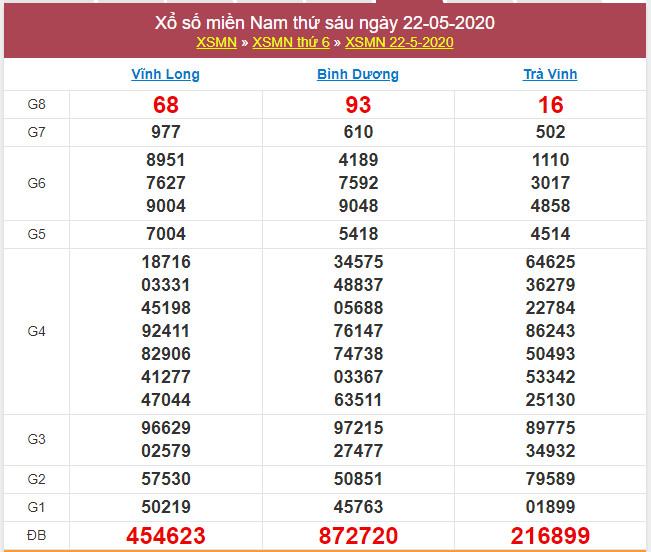 soi cau xsmn 29-5-2020