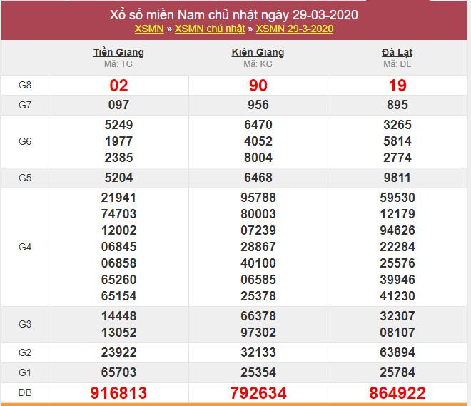 soi cau xsmn 3-5-2020