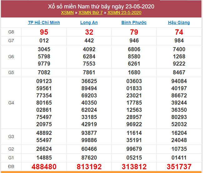 soi cau xsmn 30-5-2020