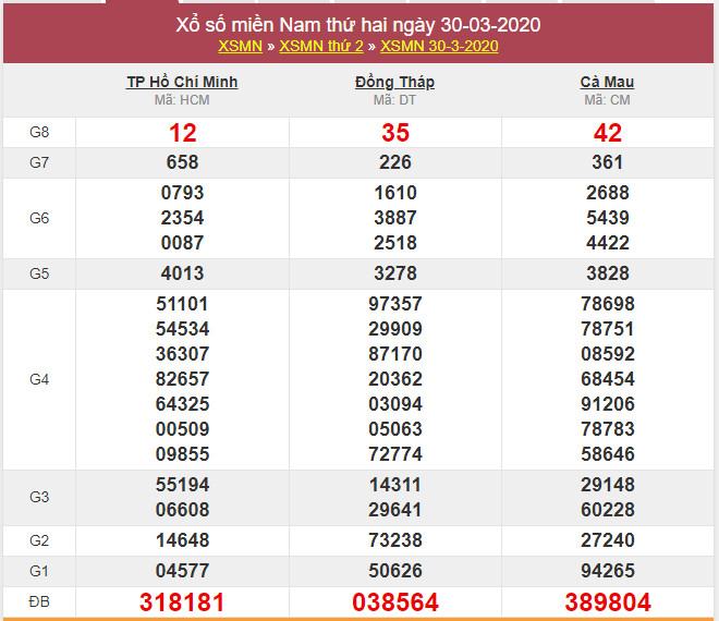 soi cau xsmn 4-5-2020