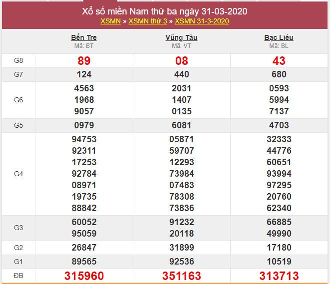 soi cau xsmn 5-5-2020