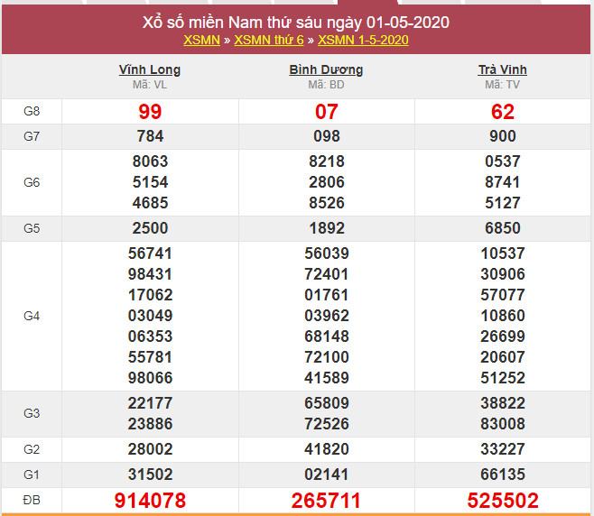 soi cau xsmn 8-5-2020
