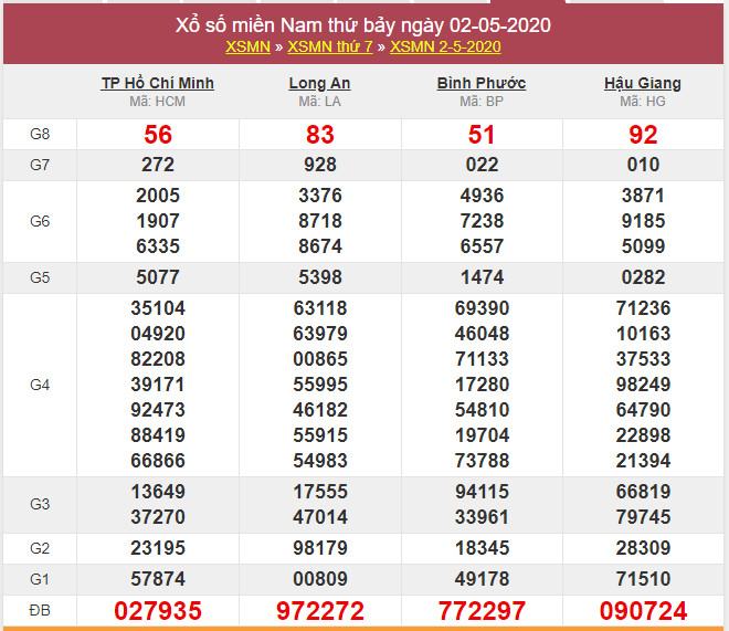 soi cau xsmn 9-5-2020