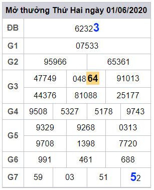 lodeonline soi cau xsmb