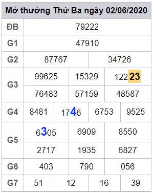 lodeonline soi cau xsmb