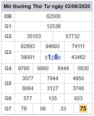 lodeonline soi cau xsmb