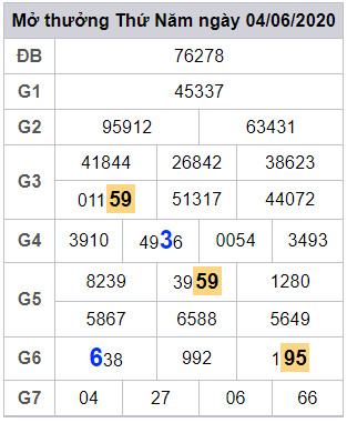 lodeonline soi cau xsmb