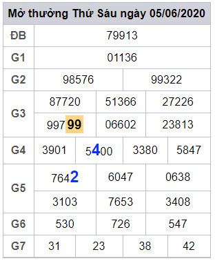 lodeonline soi cau xsmb