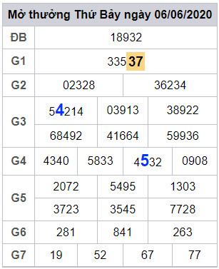 lodeonline soi cau xsmb