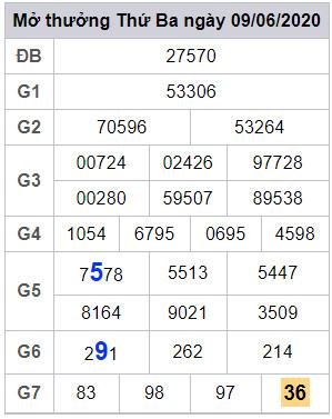 lodeonline soi cau xsmb