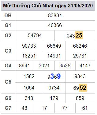 lodeonline soi cau xsmb