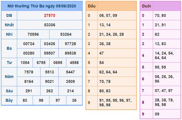 soi cau xsmb 10-6-2020