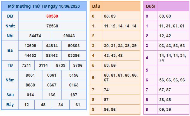 soi cau xsmb 11-6-2020