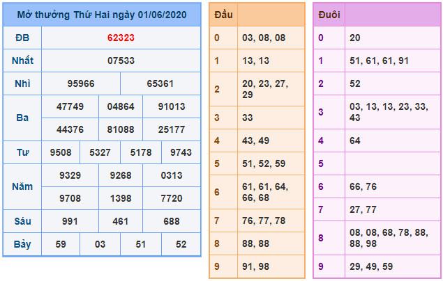 soi cau xsmb 2-6-2020