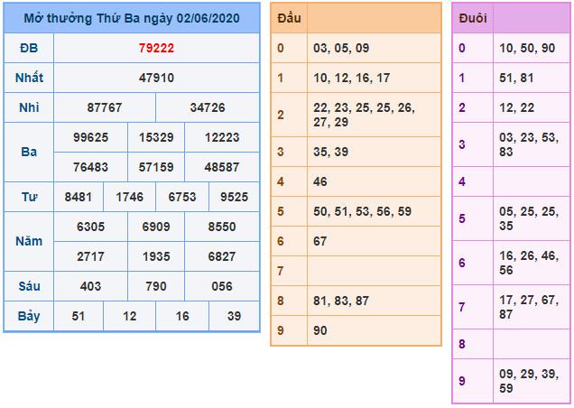 soi cau xsmb 3-6-2020