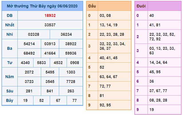 soi cau xsmb 7-6-2020