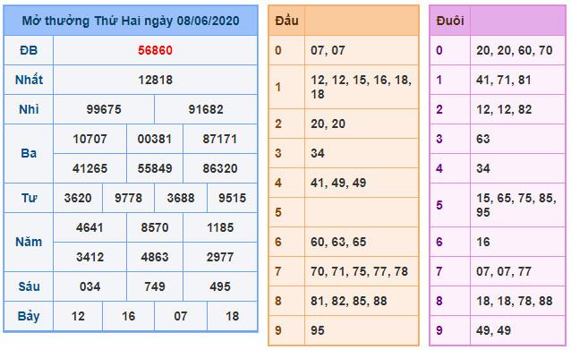 soi cau xsmb 9-6-2020
