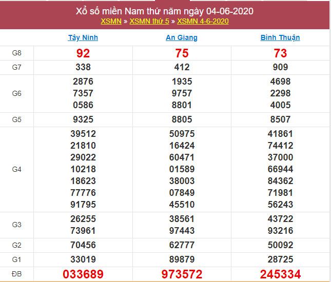 soi cau xsmn 11-6-2020