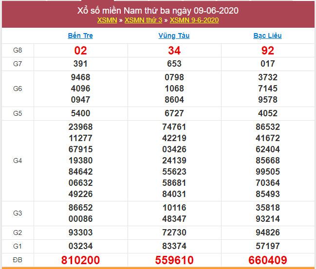 soi cau xsmn 16-6-2020