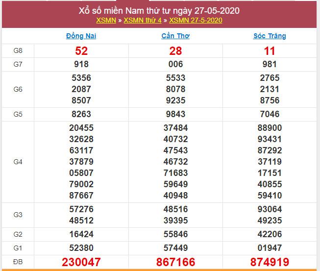 soi cau xsmn 3-6-2020