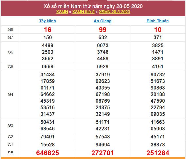 soi cau xsmn 4-6-2020