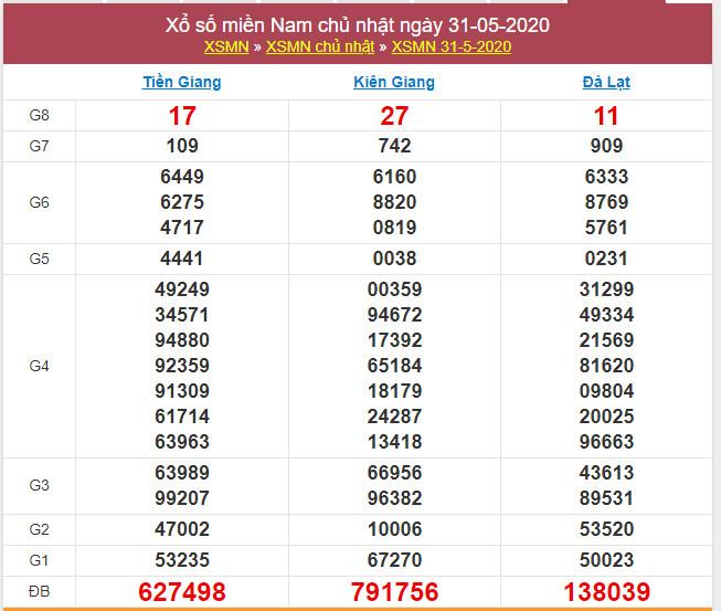soi cau xsmn 7-6-2020
