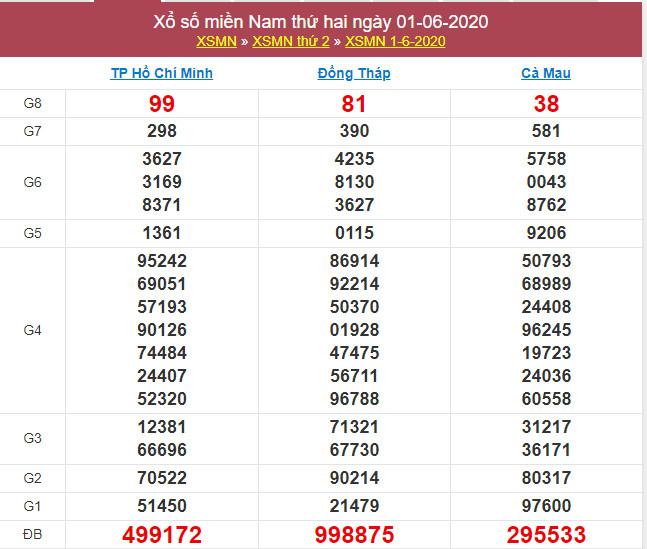 soi cau xsmn 8-6-2020