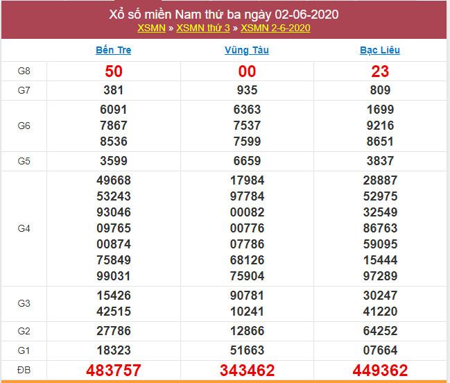 soi cau xsmn 9-6-2020