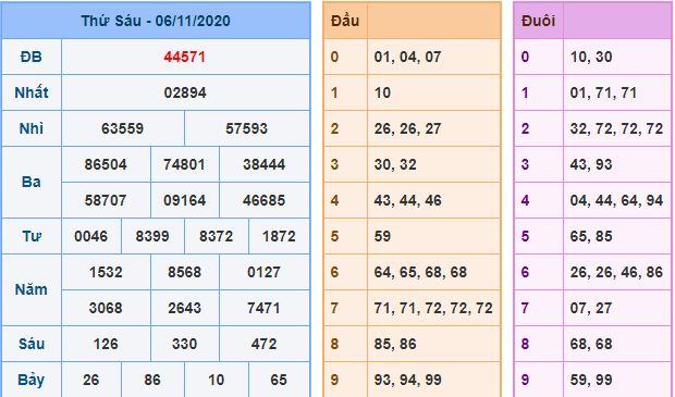 Soi cau xsmb 7-11-2020