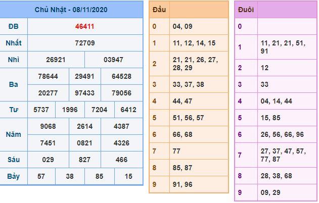 Soi cau xsmb 9-11-2020