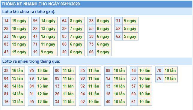 Thong ke tan suat lo gan ngay 6-11-2020