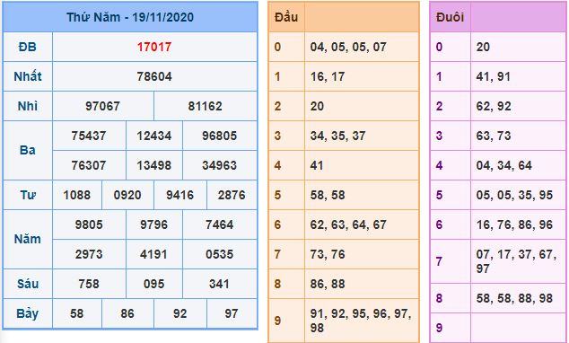 Dự đoán xsmb 20-11-2020 miễn phí hôm nay du doan xsmb 20 11 2020 Dự đoán xsmb 20-11-2020 miễn phí hôm nay