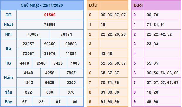 Dự đoán xsmb 23-11-2020 miễn phí hôm nay du doan xsmb 23 11 2020 Dự đoán xsmb 23-11-2020 miễn phí hôm nay